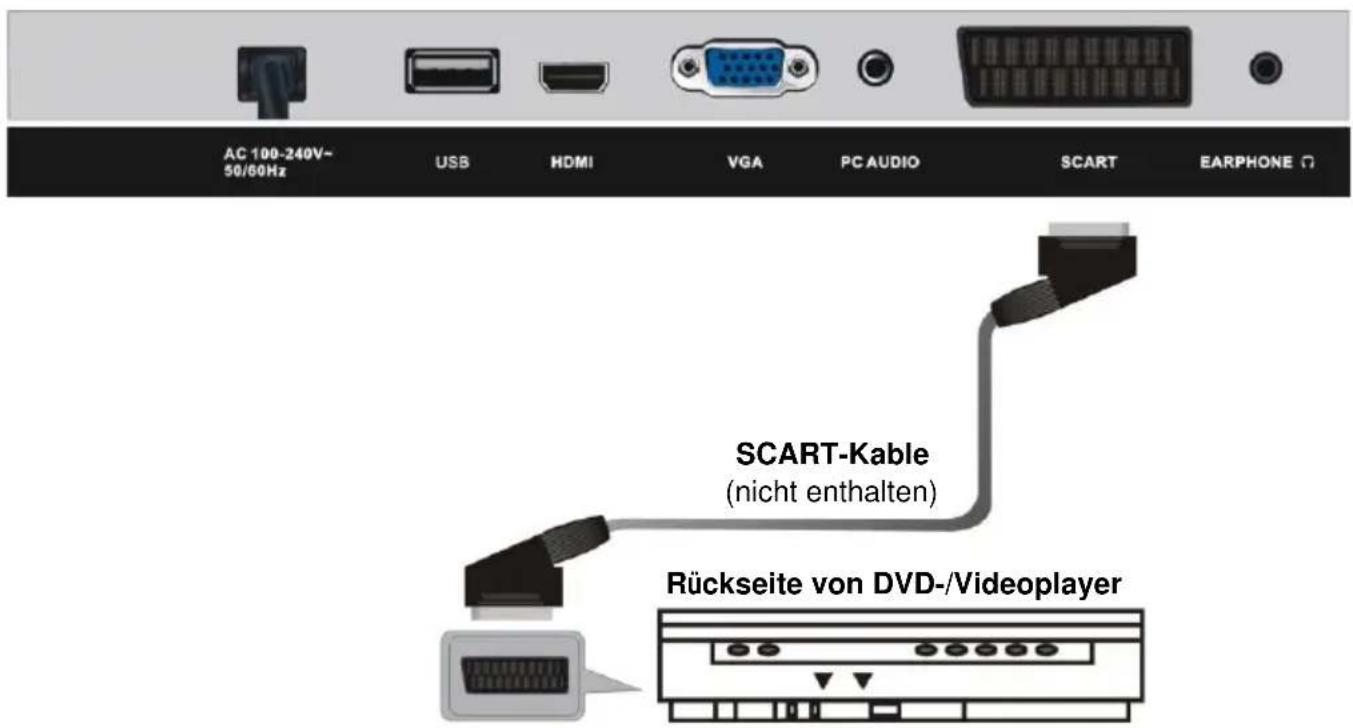 Jay-Tech LED TV 823 - EIN USB-GERÄ T MIT DEM GERÄ T VERBINDEN - 5