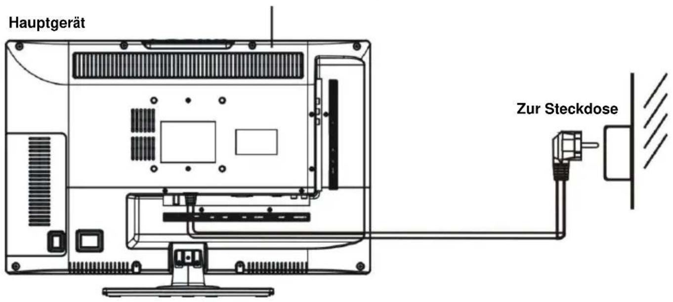 Jay-Tech LED TV 823 - GRUNDLEGENDE VERBINDUNGEN - 1