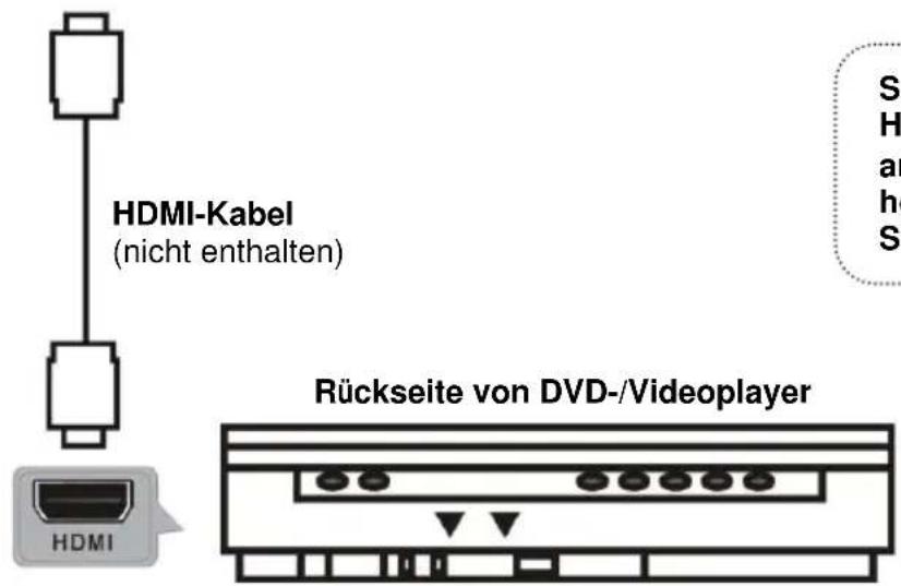 Jay-Tech LED TV822C - ANSCHLIESSEN EINER AUSSENANTENNE AM GERÄ T - 3
