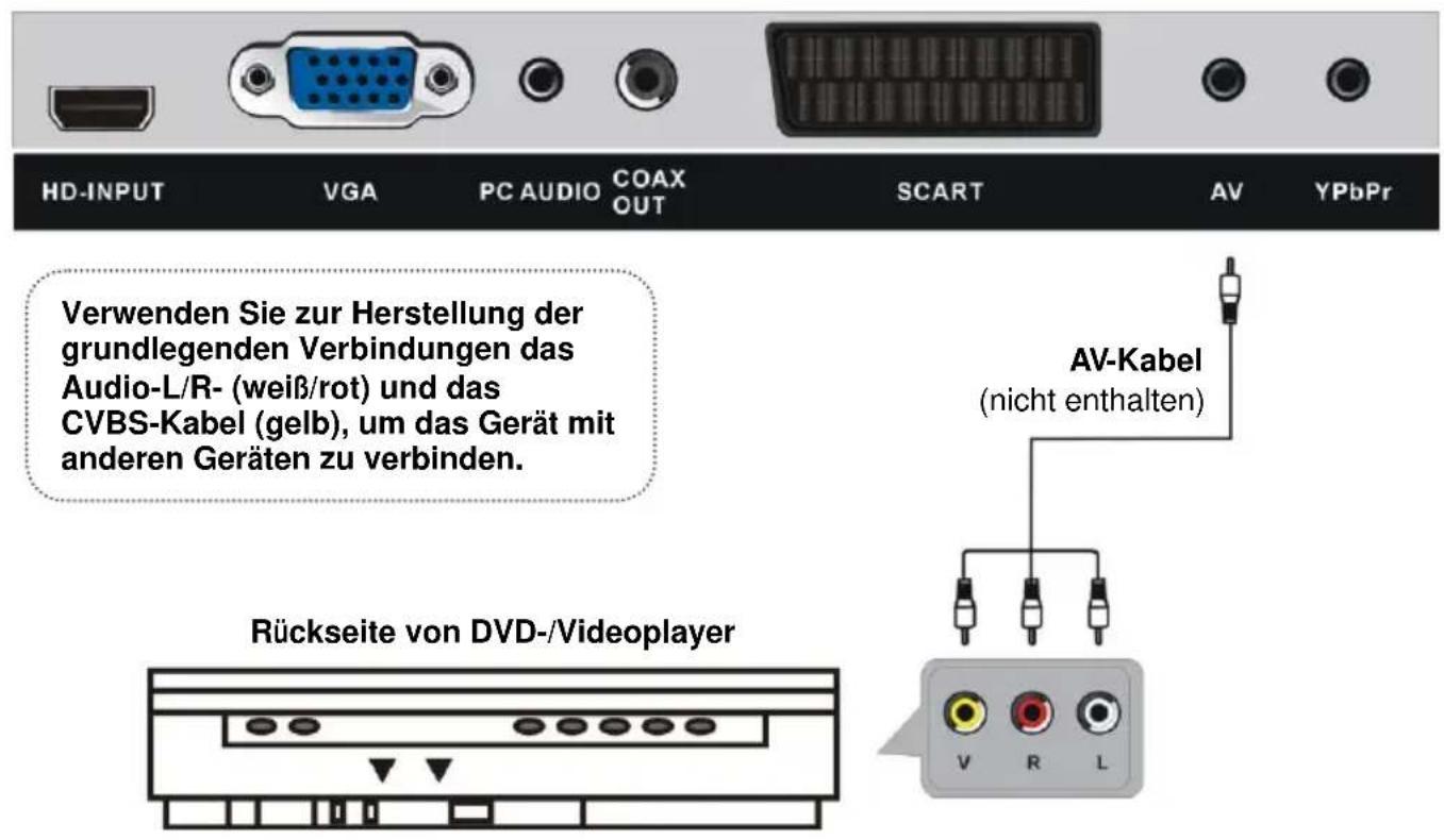Jay-Tech LED TV822C - ANSCHLIESSEN EINER AUSSENANTENNE AM GERÄ T - 7
