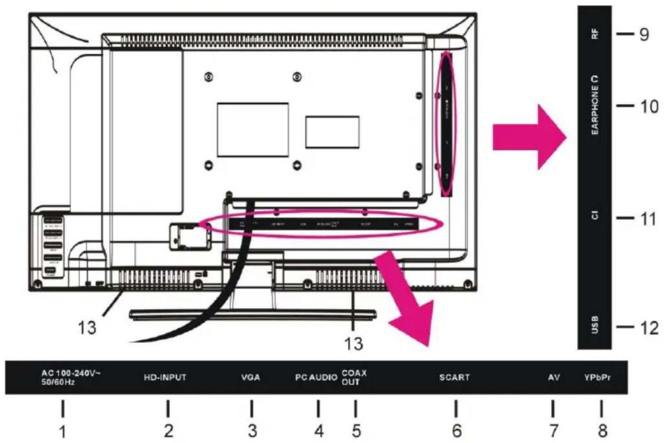 Jay-Tech LED TV822C - Hauptgerät - 3