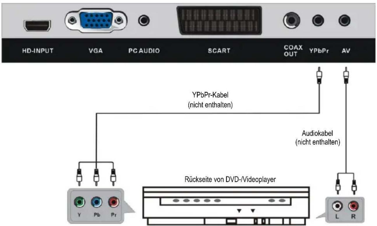 Jay-Tech LED TV JTC 19TT - ANSCHLIESSEN EINER AUSSENANTENNE AM GERÄT - 7