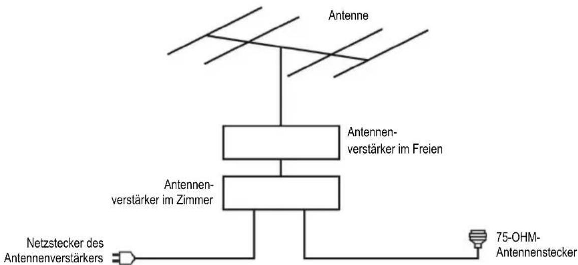 Jay-Tech LED TV JTC 19TT - ANSCHLIESSEN EINER AUSSENANTENNE AM GERÄT - 1
