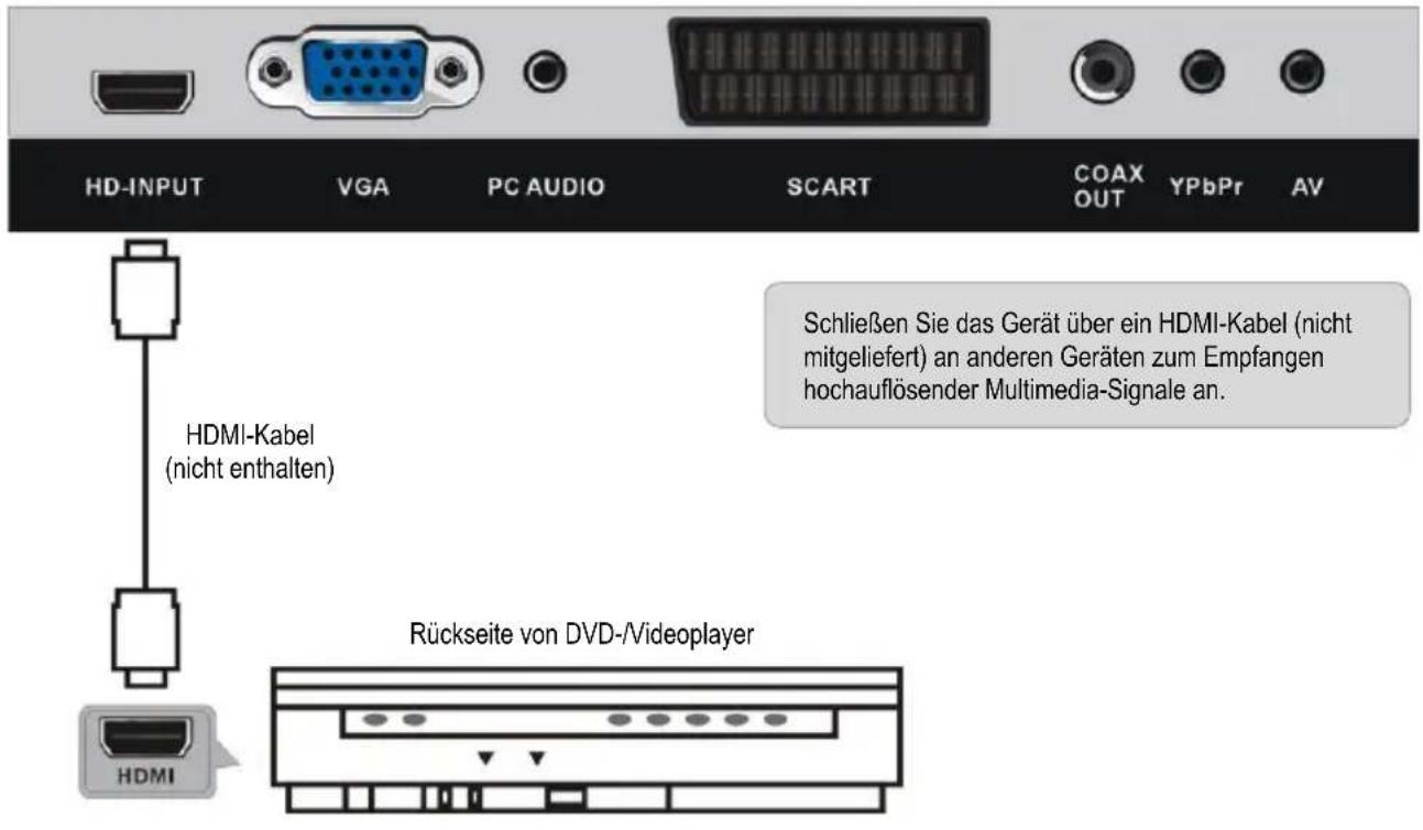 Jay-Tech LED TV JTC 19TT - ANSCHLIESSEN EINER AUSSENANTENNE AM GERÄT - 2