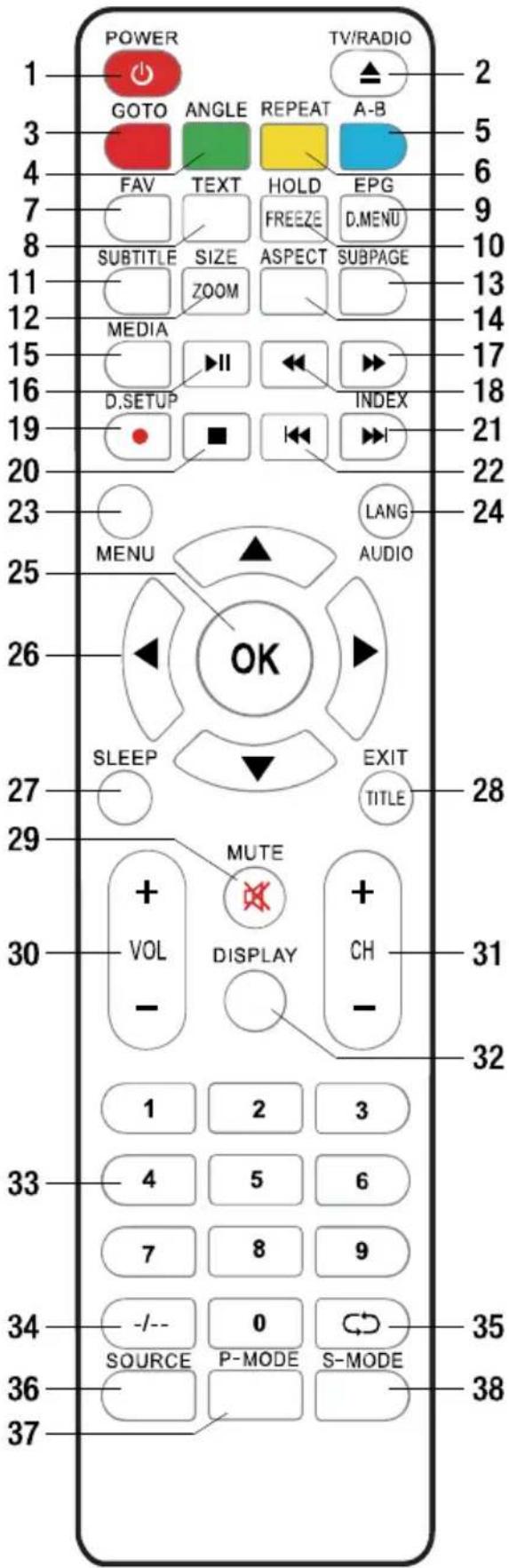 Jay-Tech LED TV JTC 19TT - FERNBEDIENUNG - 15