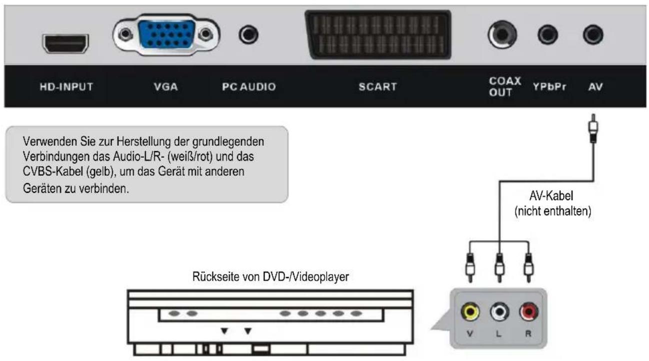 Jay-Tech LED TV JTC 19TT - ANSCHLIESSEN EINER AUSSENANTENNE AM GERÄT - 6