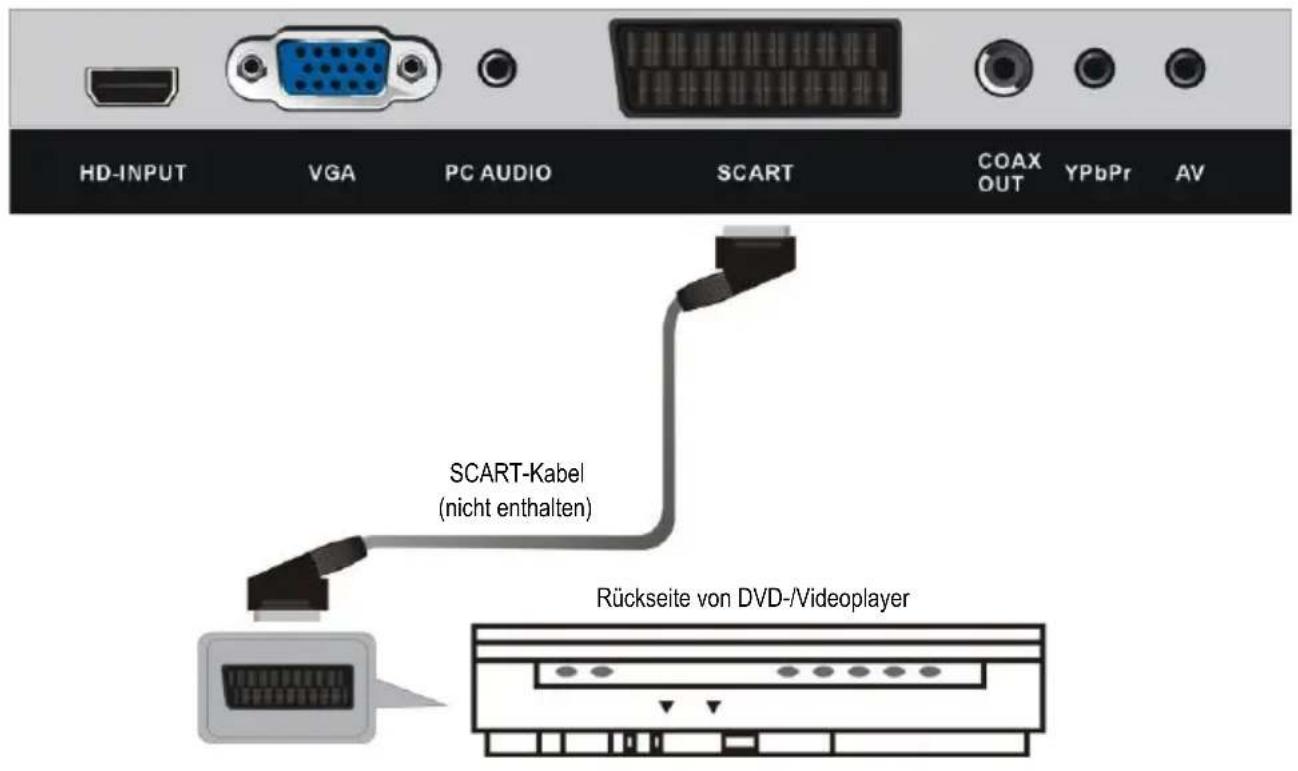 Jay-Tech LED TV JTC 19TT - ANSCHLIESSEN EINER AUSSENANTENNE AM GERÄT - 4