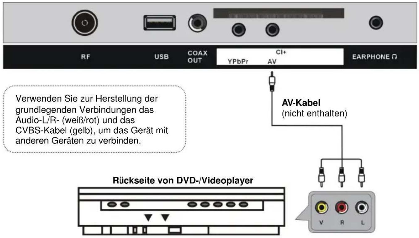 Jay-Tech LED TV JTC 3028C - ANSCHLIESSEN EINER AUSSENANTENNE AM GERÄ T - 6