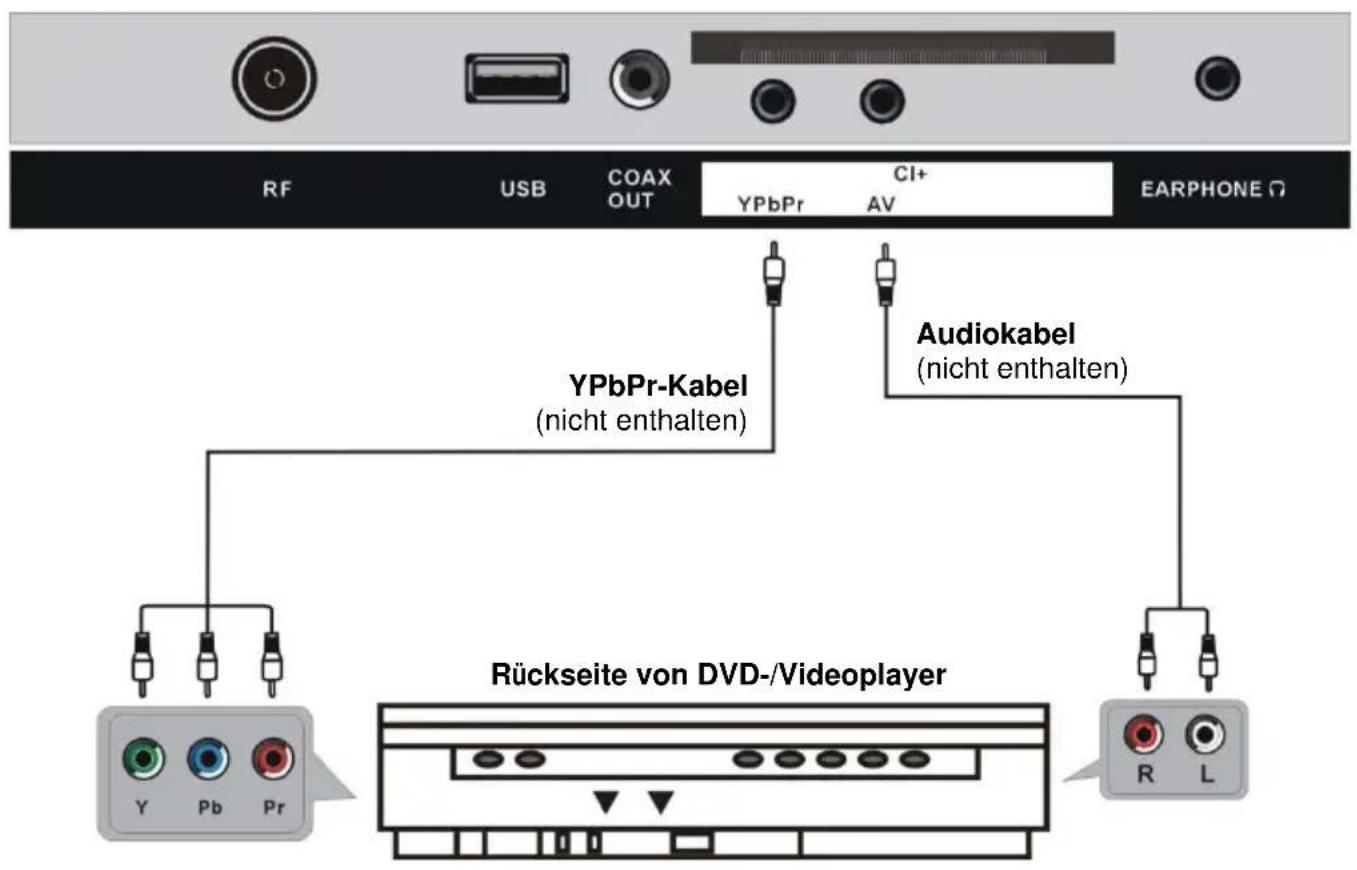 Jay-Tech LED TV JTC 3028C - ANSCHLIESSEN EINER AUSSENANTENNE AM GERÄ T - 7
