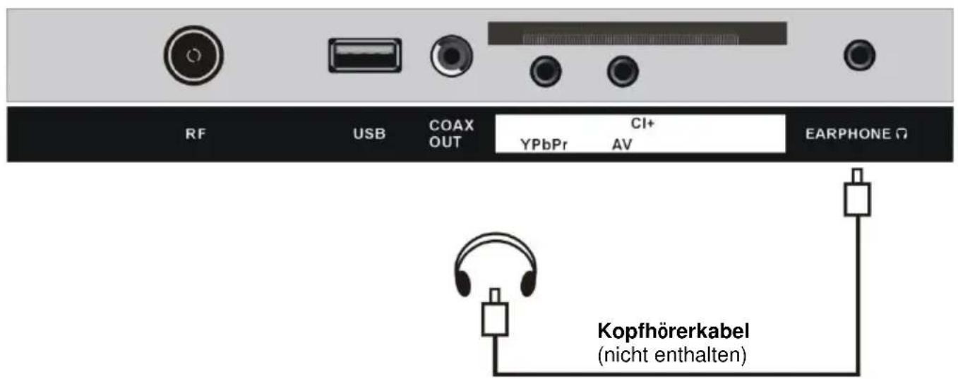 Jay-Tech LED TV JTC 3028C - ANSCHLIESSEN EINER AUSSENANTENNE AM GERÄ T - 10