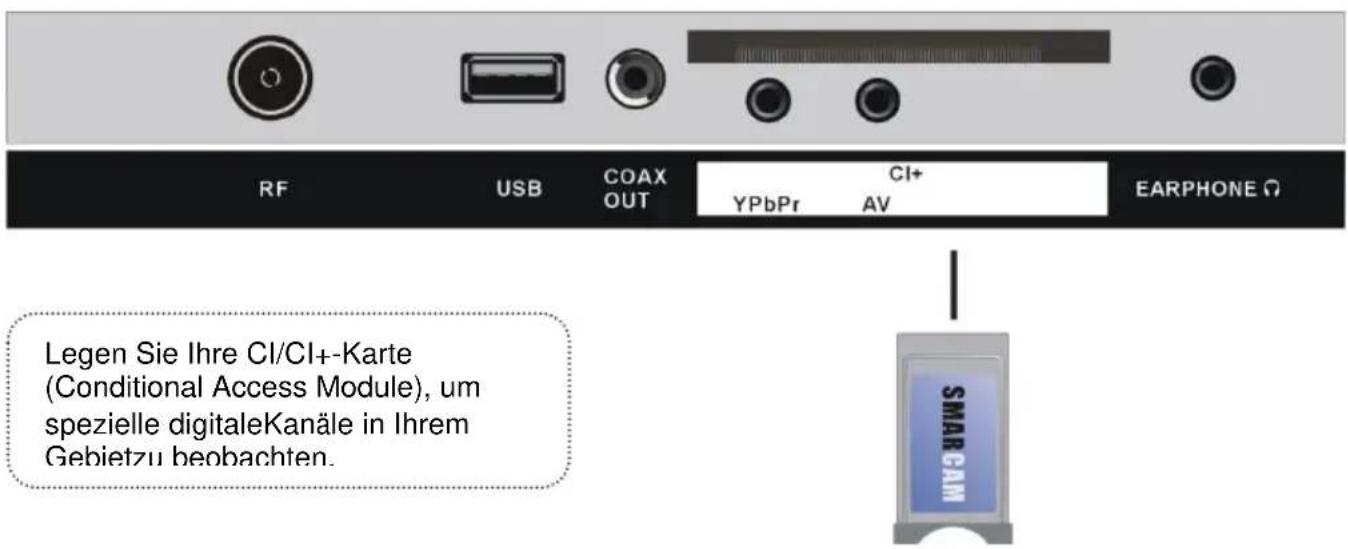 Jay-Tech LED TV JTC 3028C - ANSCHLIESSEN EINER AUSSENANTENNE AM GERÄ T - 9