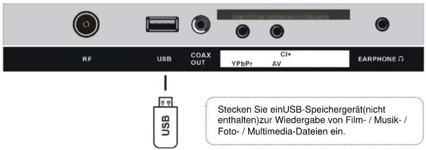 Jay-Tech LED TV JTC 3028C - ANSCHLIESSEN EINER AUSSENANTENNE AM GERÄ T - 8