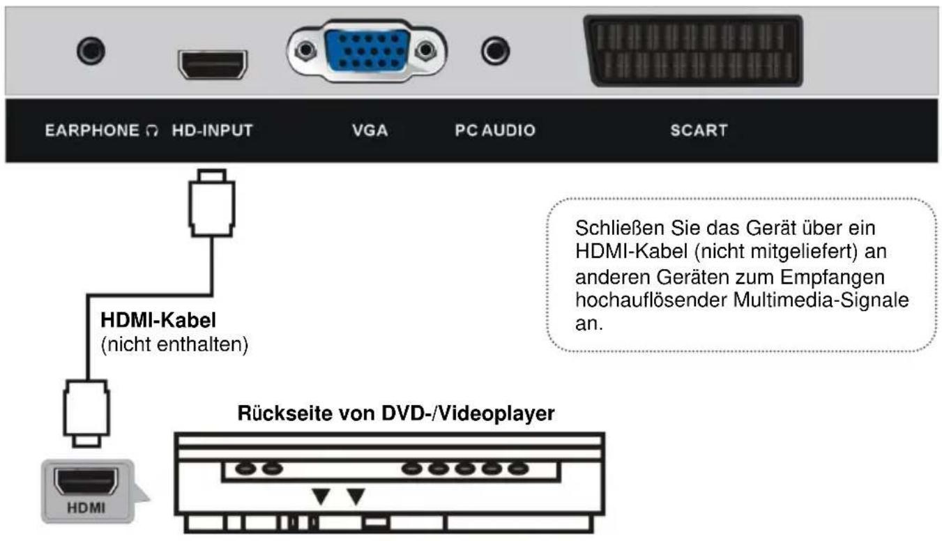 Jay-Tech LED TV 821C - ANSCHLIESSEN EINER AUSSENANTENNE AM GERÄ T - 2