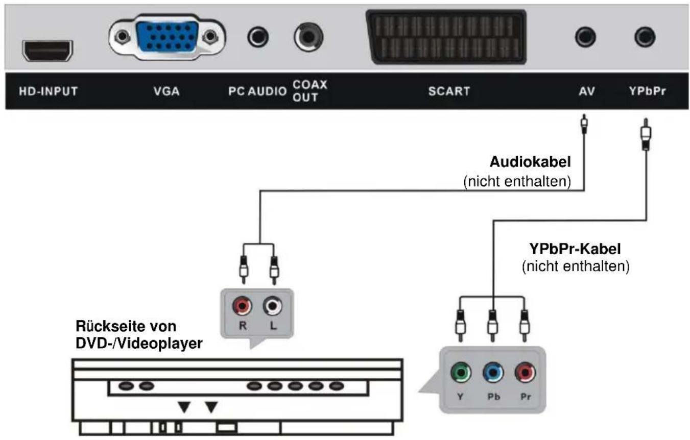 Jay-Tech LED 54 - ANSCHLIESSEN EINER AUSSENANTENNE AM GERÄ T - 8