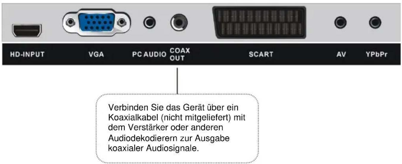 Jay-Tech LED 54 - ANSCHLIESSEN EINER AUSSENANTENNE AM GERÄ T - 6