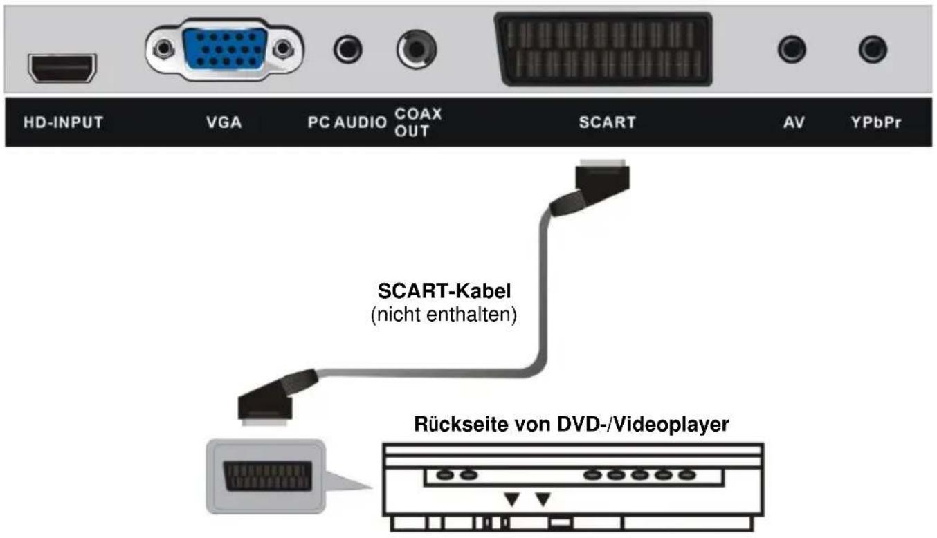 Jay-Tech LED 54 - ANSCHLIESSEN EINER AUSSENANTENNE AM GERÄ T - 5
