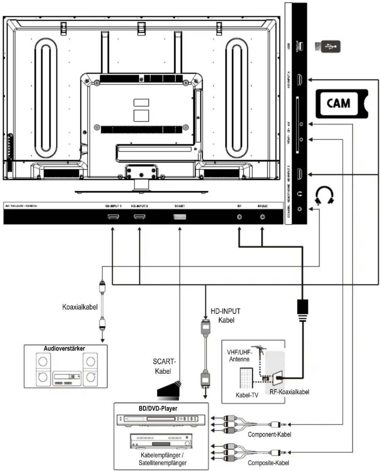 Jay-Tech 5055TT - EXTERNE GERÄTE ANSCHLIEßEN - 1