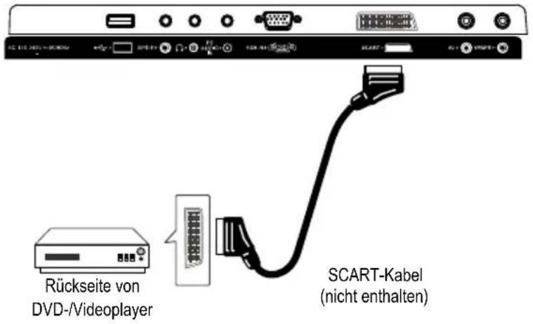 Jay-Tech 4040DTT - SCART-GERÄT ANSCHLIEßen - 1