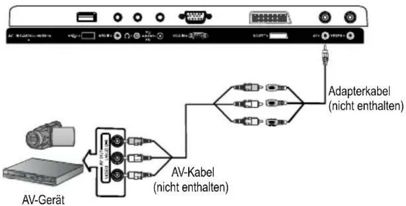 Jay-Tech 4040DTT - A/V-GERÄT ANSCHLIEßEN - 1