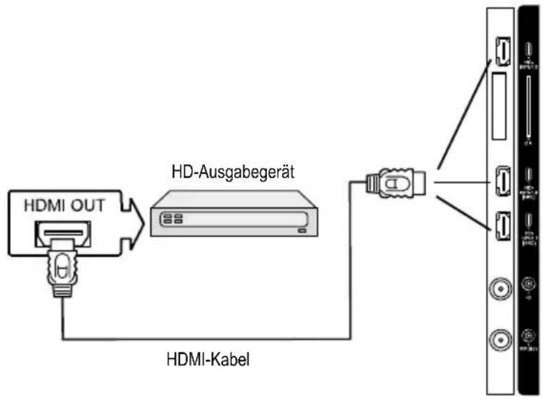 Jay-Tech 4040DTT - HD-AUSGABEGERÄT ANSCHLIEßEN - 1