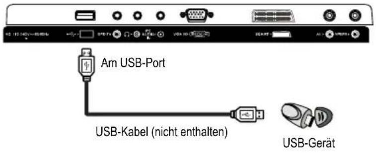 Jay-Tech 4040DTT - USB-GERÄT ANSCHLIEßEN - 1