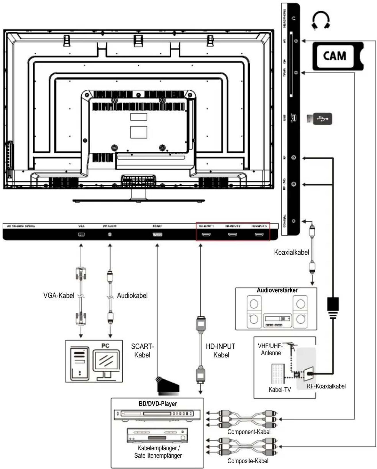 Jay-Tech 4050TT - EXTERNE GERÄTE AN IHREM LED-FERNSEHER ANSCHLIEßEN - 1