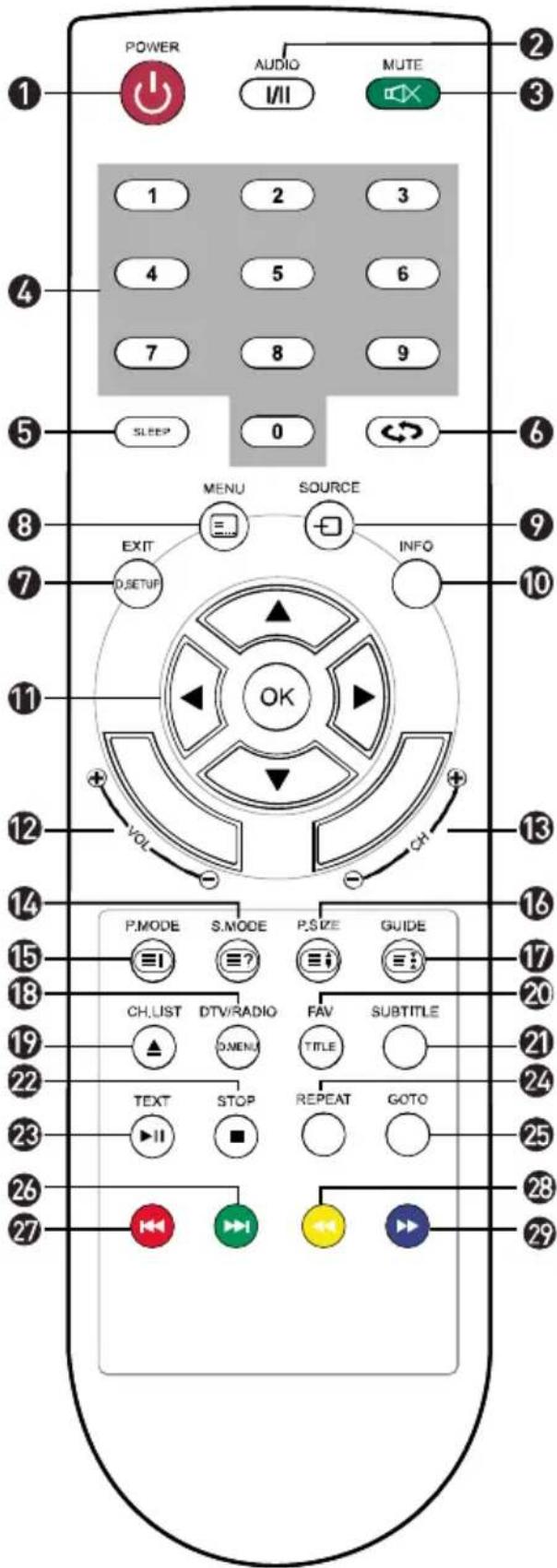 Jay-Tech 4032DTT - GRUNDBEDIENUNG - 1