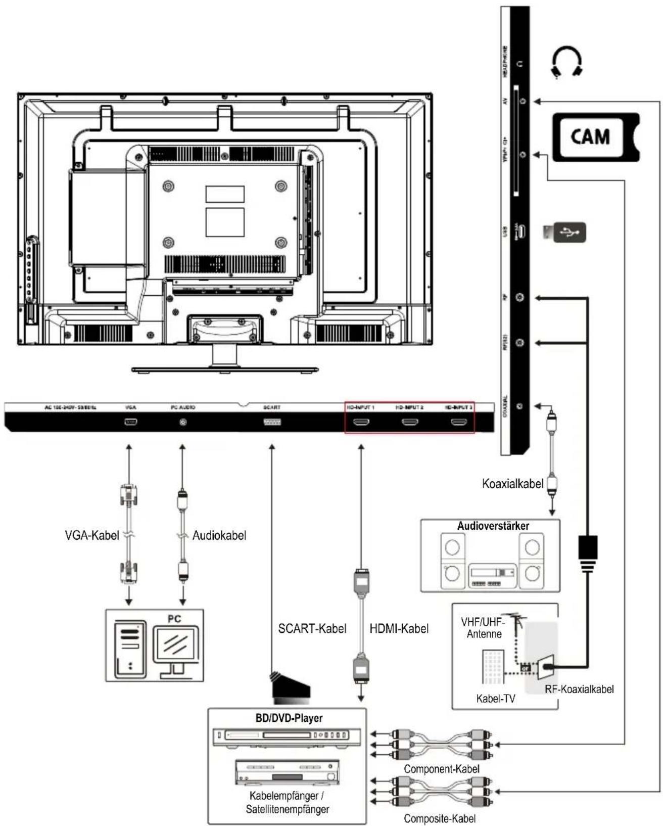 Jay-Tech 4032DTT - EXTERNE GERÄTE AN IHREM LED-FERNSEHER ANSCHLIEßEN - 1