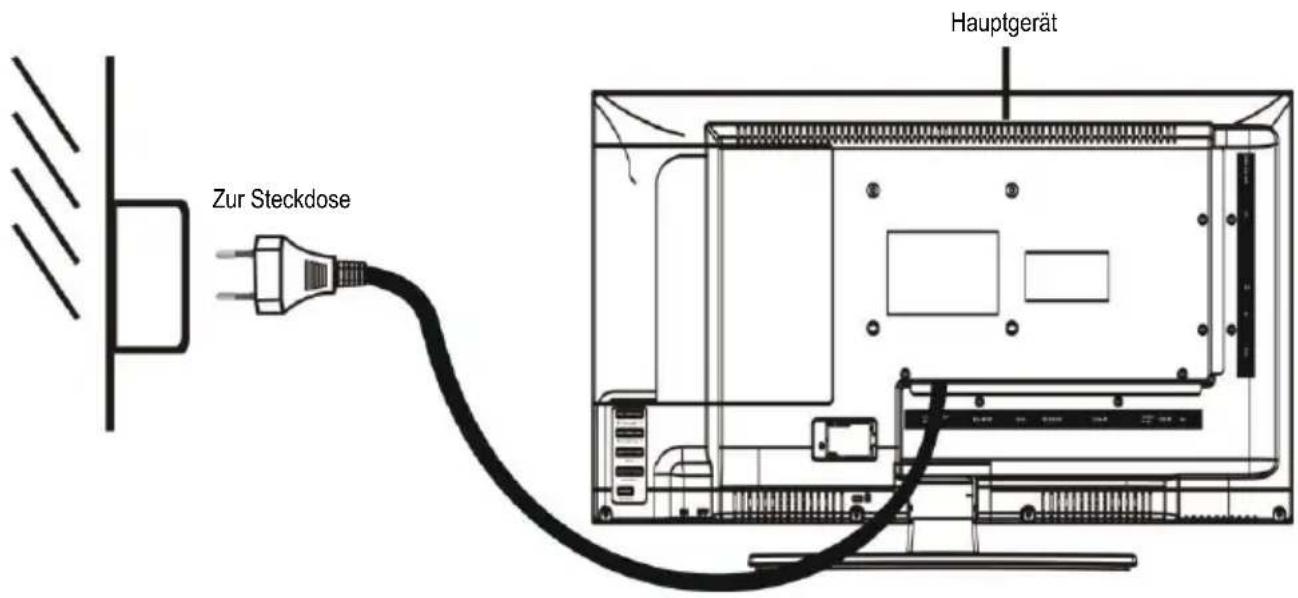 Jay-Tech 4022TT - GRUNDLEGENDE VERBINDUNGEN - 1