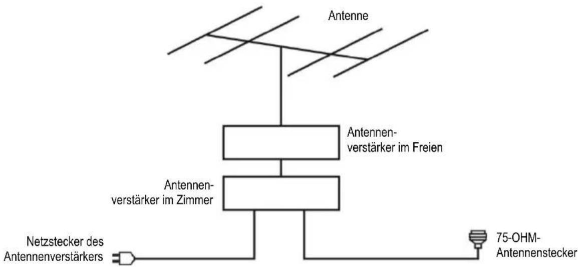 Jay-Tech 4022TT - ANSCHLIESSEN EINER AUSSENANTENNE AM GERÄT - 1
