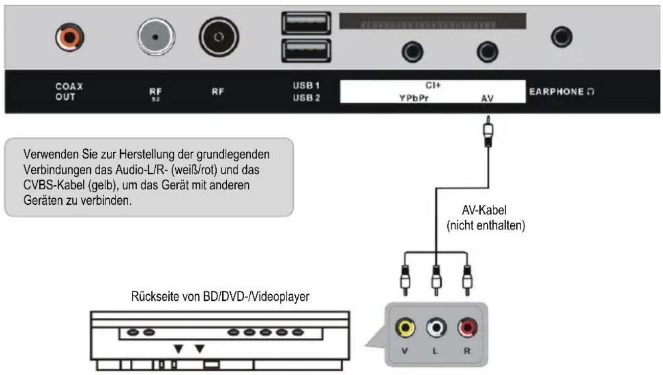 Jay-Tech 4040TT-DVB-T2 - ANSCHLIESSEN EINER AUSSENANTENNE AM GERÄT - 6
