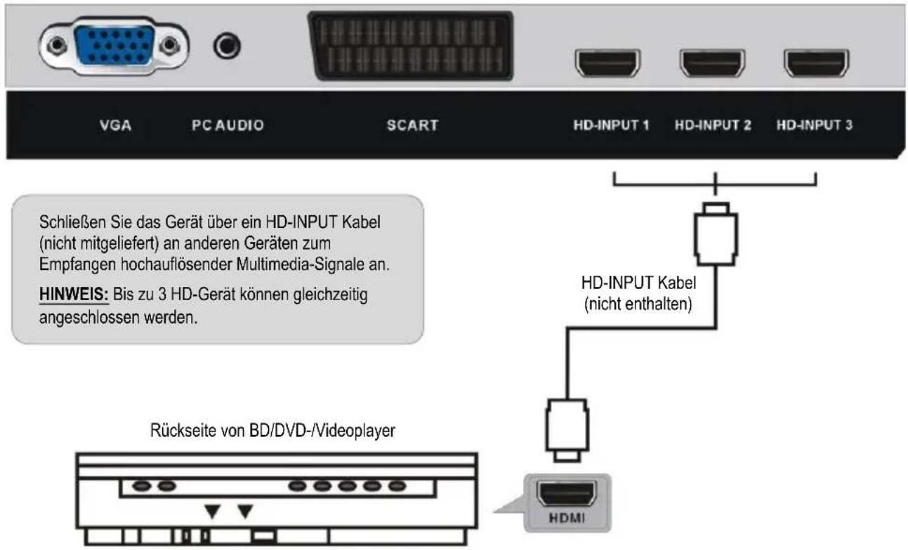 Jay-Tech 4040TT-DVB-T2 - ANSCHLIESSEN EINER AUSSENANTENNE AM GERÄT - 2