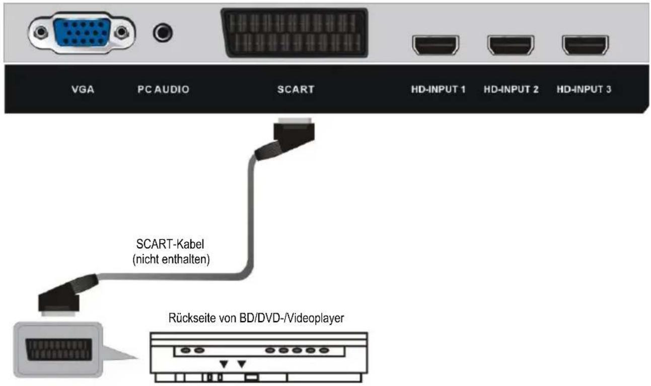 Jay-Tech 4040TT-DVB-T2 - ANSCHLIESSEN EINER AUSSENANTENNE AM GERÄT - 4