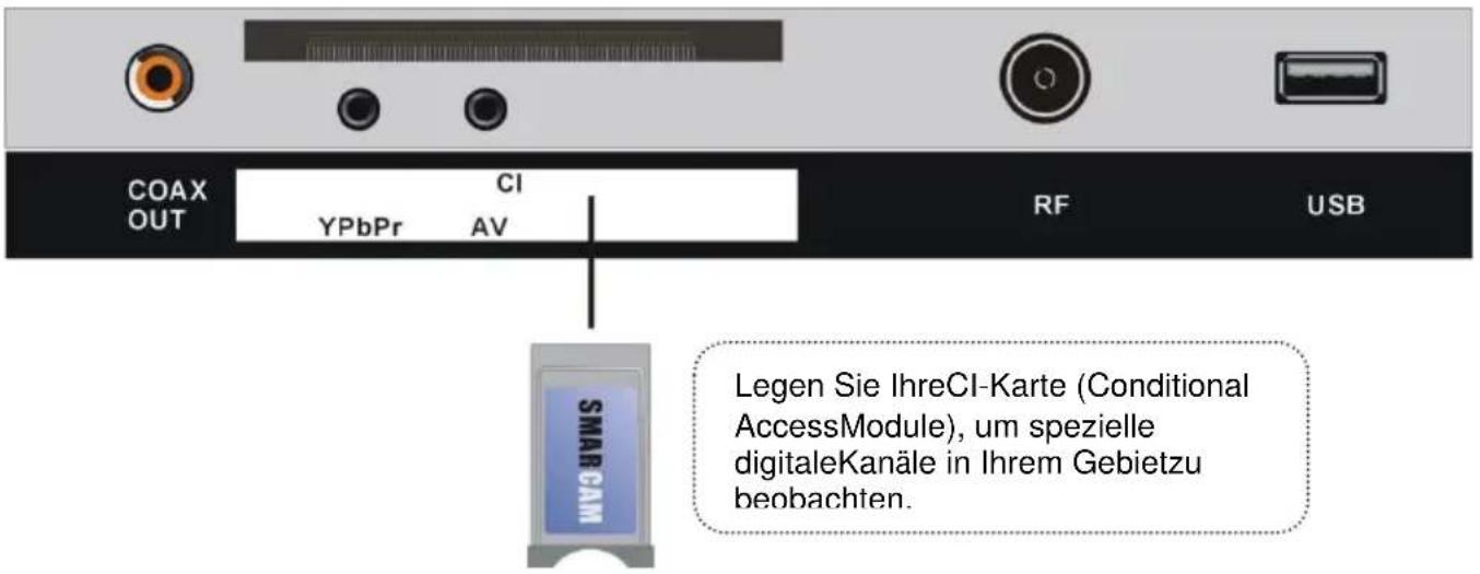 Jay-Tech Canox 215KL - ANSCHLIESSEN EINER AUSSENANTENNE AM GERÄ T - 9