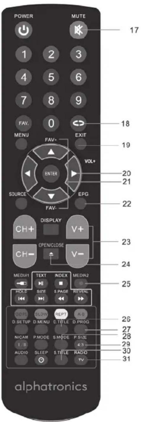 Alphatronics T-22W EWSB - FERNBEDIENUNG - 2