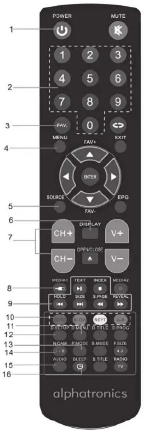 Alphatronics S-19W ESHB - FERNBEDIENUNG - 1