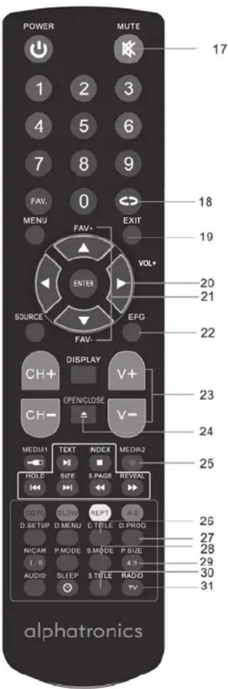Alphatronics S-19W ESHB - FERNBEDIENUNG - 2