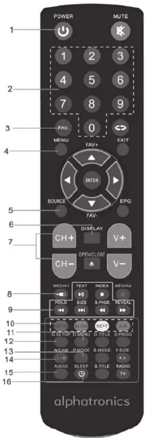 Alphatronics S-19W ESHB-B - FERNBEDIENUNG - 1