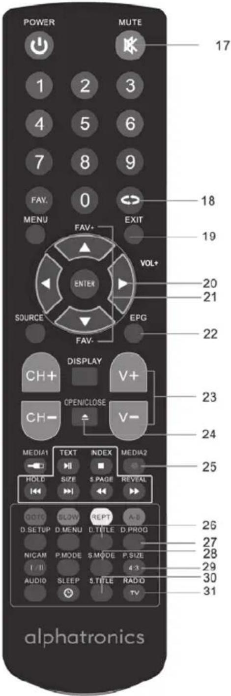 Alphatronics S-19W ESHB-B - REMOTE CONTROL - 2