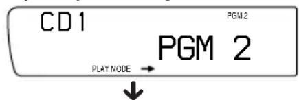CD1 PGM2 PGM 2 PLAY MODE →