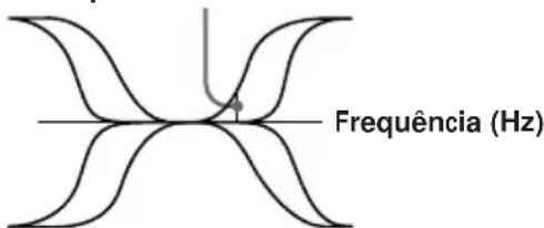 Frequência (Hz)