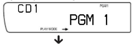 CD1 PGM1 PGM 1 PLAY MODE → ↓