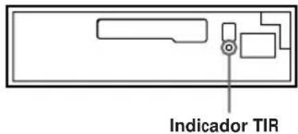 Indicator TIR