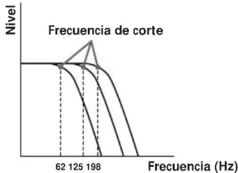 SONY XR-C850RW - Ajuste de la frecuencia de los altavoces potenciadores de graves - 1