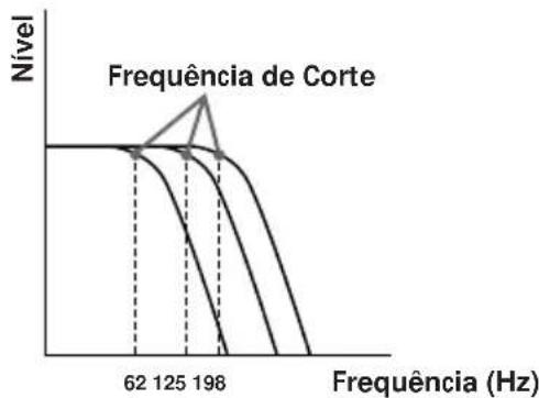 SONY XR-C850RW - Regular a frequência dos sub woofers - 1