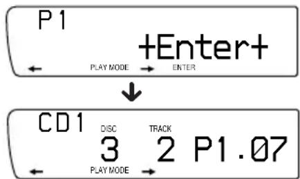 P1 +Enter+ ← PLAY NODE → ENTER ↓ CD1 DISC TRACK 3 2 P1.07 ← PLAY NODE →