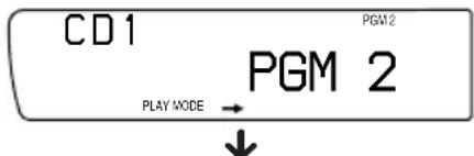 CD1 PGM 2 PGM 2 PLAY MODE → ↓