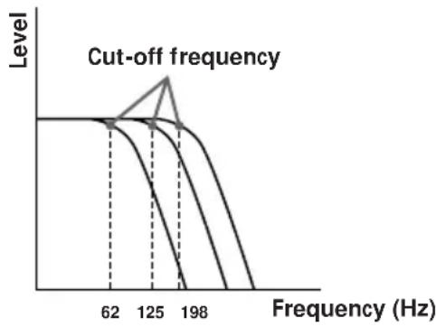 SONY XR-C850RW - Adjusting the frequency of the subwoofer(s) - 1