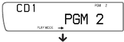 CD1 PGM 2 PGM 2 PLAY MODE → ↓