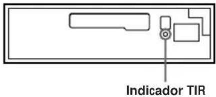 Indicator TIR